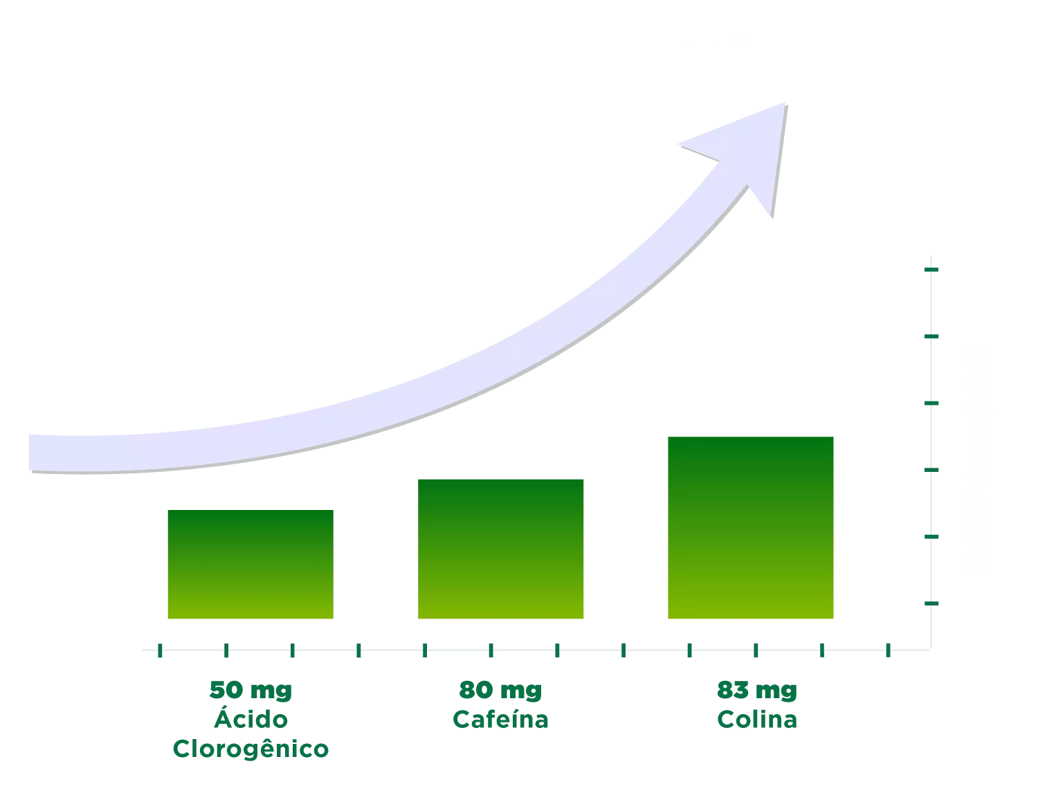 Gráfico que mostra o nível de disposição ao tomar Daily Active Boost