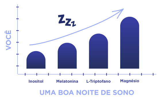 Gráfico